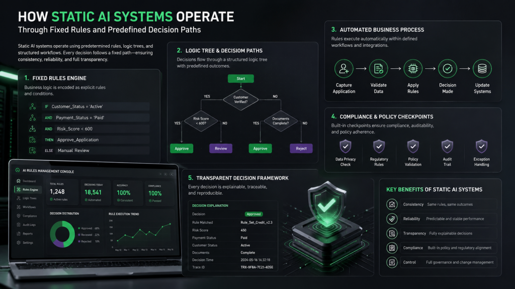static AI systems